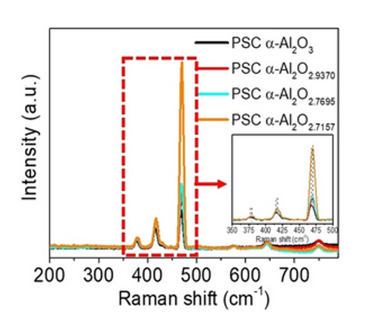 常见材料拉曼光谱位置以及如何获取更多