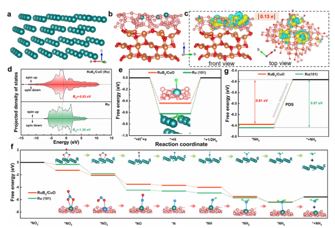 如何调控电子结构？元素掺杂、缺陷工程与界面工程的策略解析