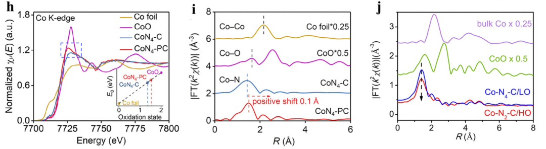 “缺陷”如何表征？HR-TEM、HAADF-STEM、STM、AFM、Raman、XPS、XAS、EPR、XRD、PAS等！