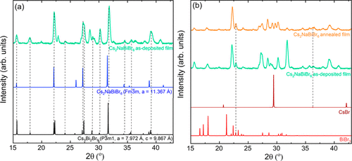 XRD峰型异常（偏移/宽化）怎么办？峰位移的晶格参数定量（左/右移）与宽化的W-H/Scherrer方法速查
