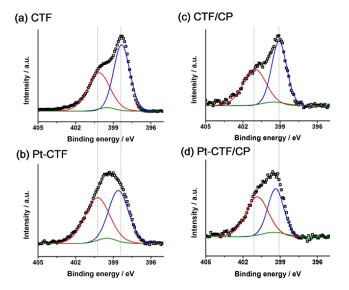 COF 8大表征总结！XPS、TEM、FTIR、TGA、同步辐射XAS等！