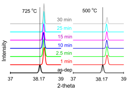 “缺陷”如何表征？HR-TEM、HAADF-STEM、STM、AFM、Raman、XPS、XAS、EPR、XRD、PAS等！