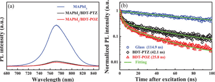 稳态与瞬态荧光光谱：材料性能分析新视角