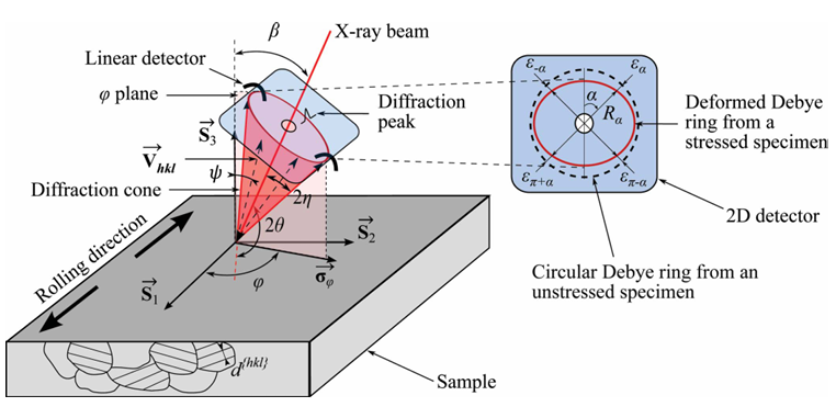 XRD峰偏移的四大成因与定量分析：应力/成分/缺陷的科学测定