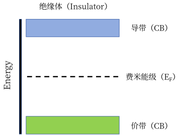 费米能级：从基本概念到DFT、XPS、Mott-Schottky等现代测定技术