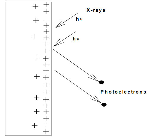 XPS电子结合能：原理、测量与化学意义深度解析