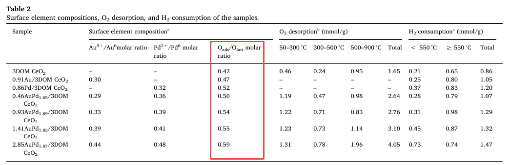 氧空位的综合研究：形成机制、表征技术、计算模拟与调控策略