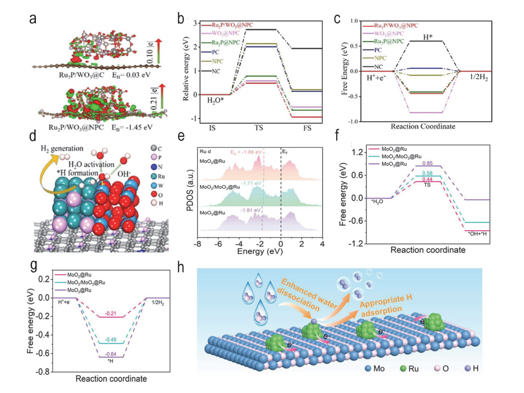 限域效应 VS 界面效应