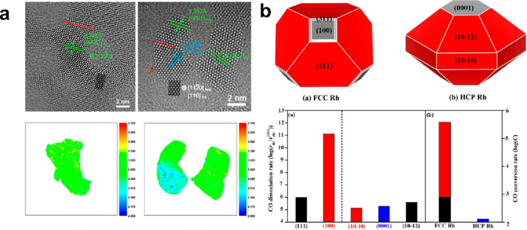 电催化活性位点全解析：定义、表现形式（单原子/缺陷/界面等）、量化方法（ECSA/TOF）及催化作用