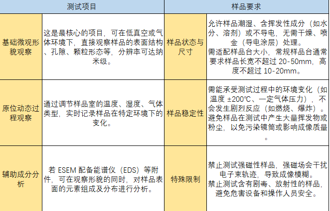 五大电镜测试技术总结！SEM、TEM、ESEM、EDS、EBSD