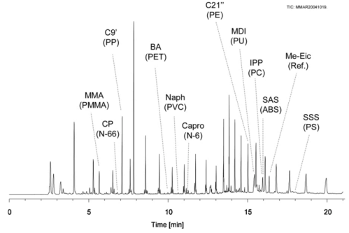 成分分析技术——气相色谱-质谱 GC-MS 联用（四）