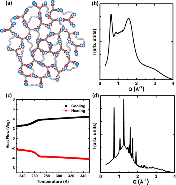 什么是“玻璃化转变温度”？定义、转变机制、与熔点的本质区别及材料设计的关键作用