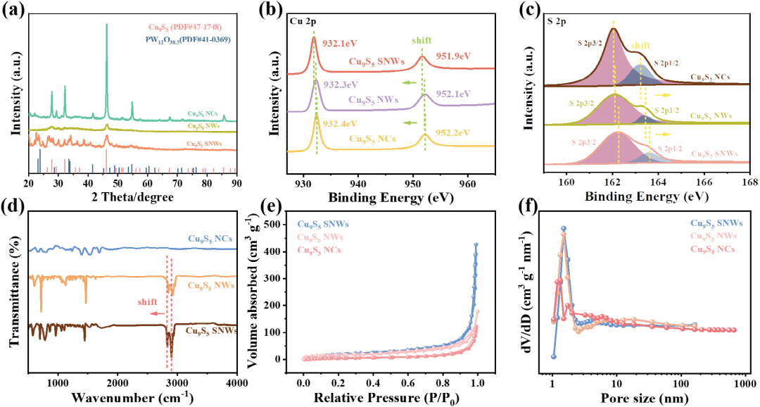 活性位点：定义、公式与表征方法全解析