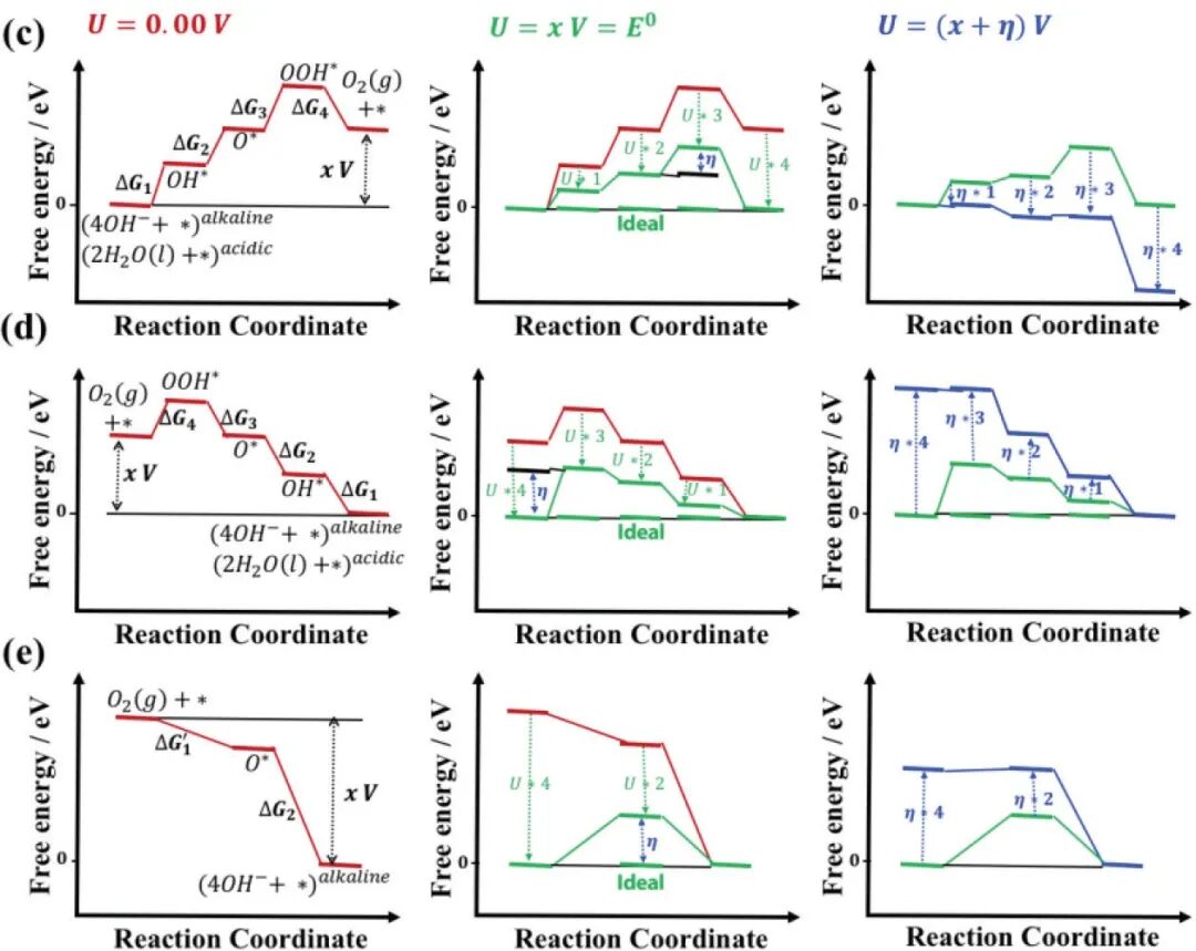 过电位的全貌：概念、来源与测定方法