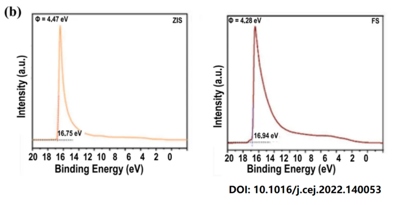 什么是紫外光电子能谱UPS？