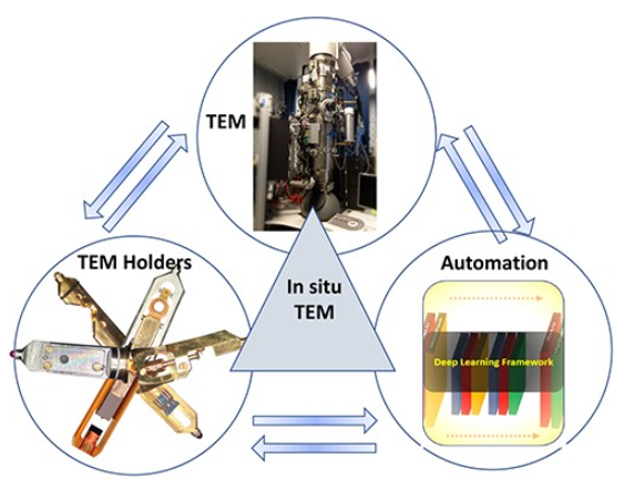 高熵材料（HEMs）核心特性量化与验证：高熵效应、迟缓扩散效应、鸡尾酒效应、晶格畸变效应