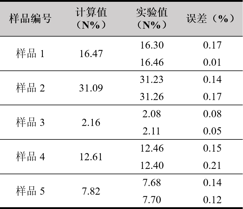 样品中 CHNOS 含量的检测——有机元素分析仪（EA）