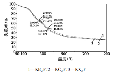 成分分析技术——气相色谱-质谱 GC-MS 联用（四）