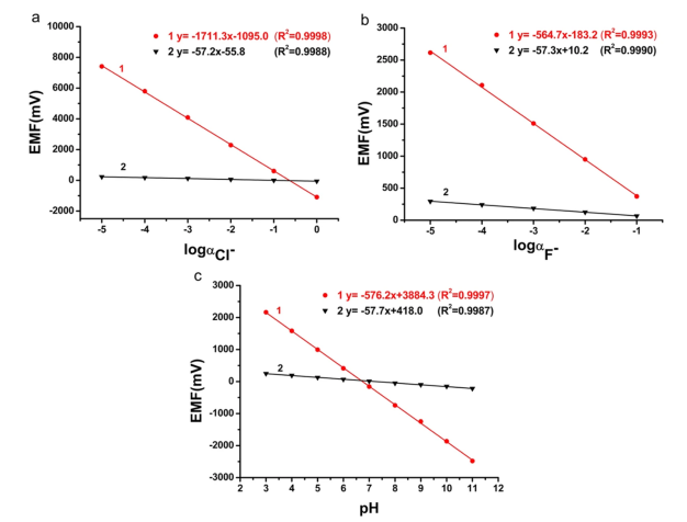 一文说清能斯特（Nernst）方程：起源推导、温度浓度影响实验验证全解析