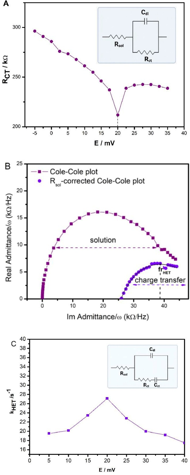 如何分析电子转移？基于循环伏安法（CV）、紫外-可见吸收光谱（UV-Vis）、X射线光电子能谱（XPS）等技术的判断依据与应用