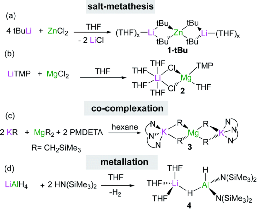 协同催化入门必读：定义、分类及电子调控实战