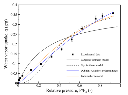 吸附科学与工程：机理、分类（物理/化学吸附）及温度/压力/pH的调控策略
