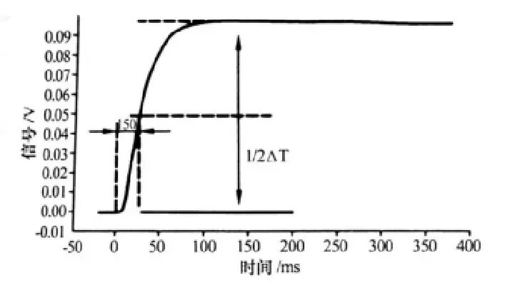 大多数材料导热性能的测试：激光导热仪