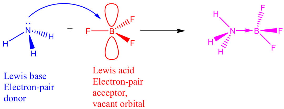 从沸石到MOF：Lewis酸碱位点如何决定催化材料的性能？