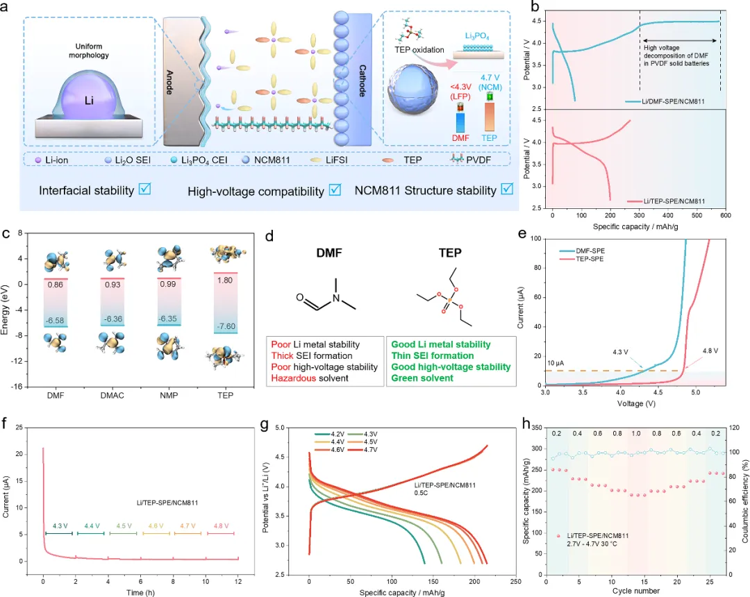 HOMO-LUMO能隙调控的六大因素：共轭体系、取代基与分子构型解析