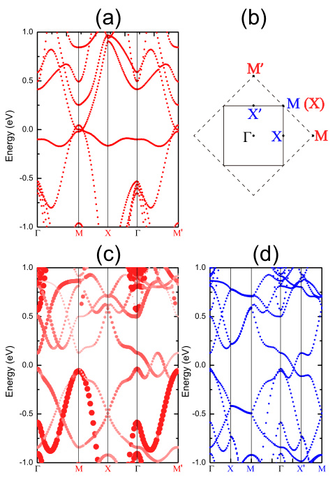 能带理论及其实验探测：从布洛赫波到ARPES/STM技术