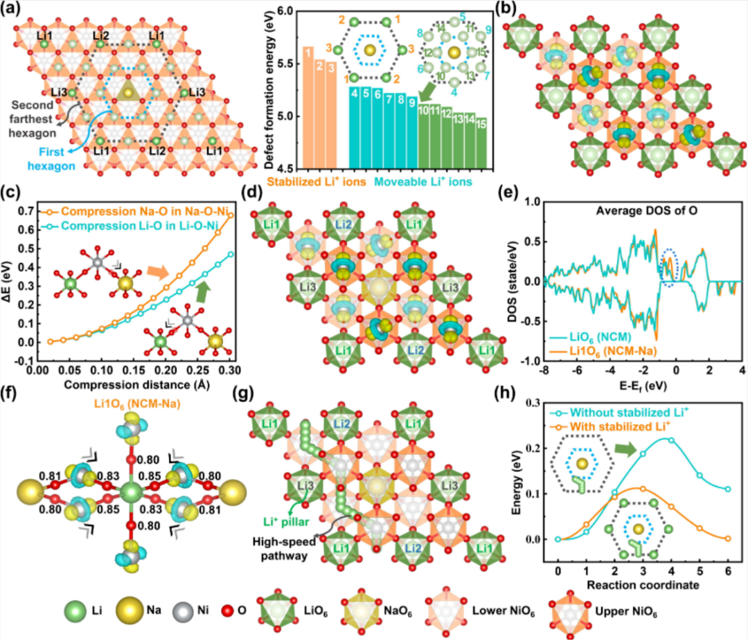 Jahn-Teller效应的全面解析：定义、理论框架、活性影响及材料性能优化路径
