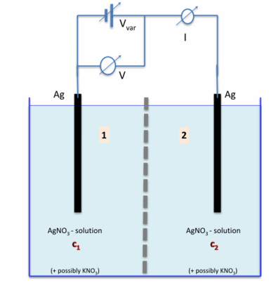 一文说清能斯特（Nernst）方程：起源推导、温度浓度影响实验验证全解析