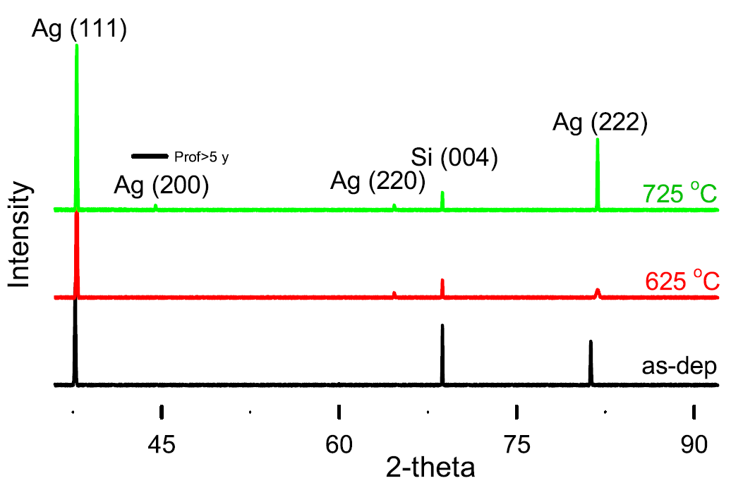 XRD图怎么看？核心原理、参数解析与多表征联动应用