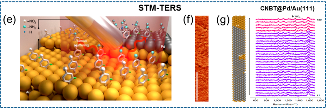 什么是氢溢流？