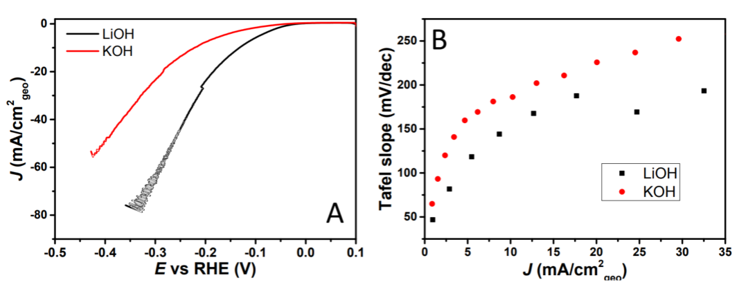 终于有人把“塔菲尔（Tafel）曲线”讲清楚了！