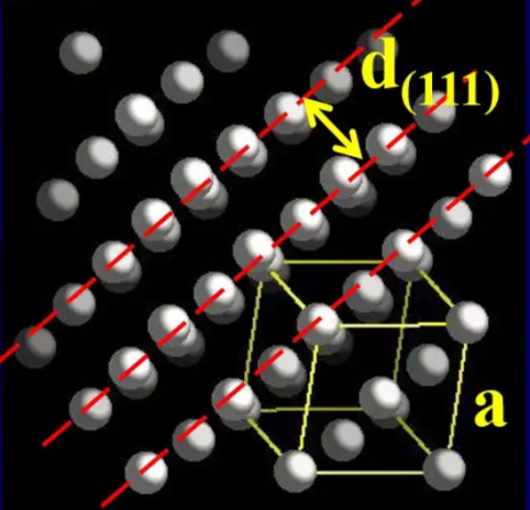 电子衍射花样的物理本质：相干散射·晶面衍射·倒易空间投影的三重解析
