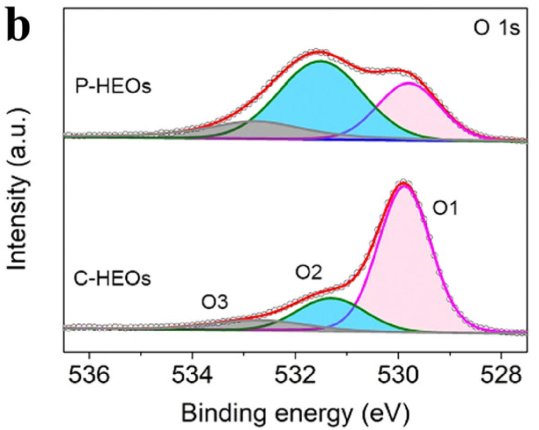 “缺陷”如何表征？HR-TEM、HAADF-STEM、STM、AFM、Raman、XPS、XAS、EPR、XRD、PAS等！
