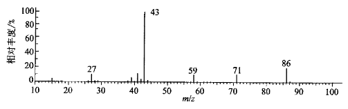 如何解析质谱图？