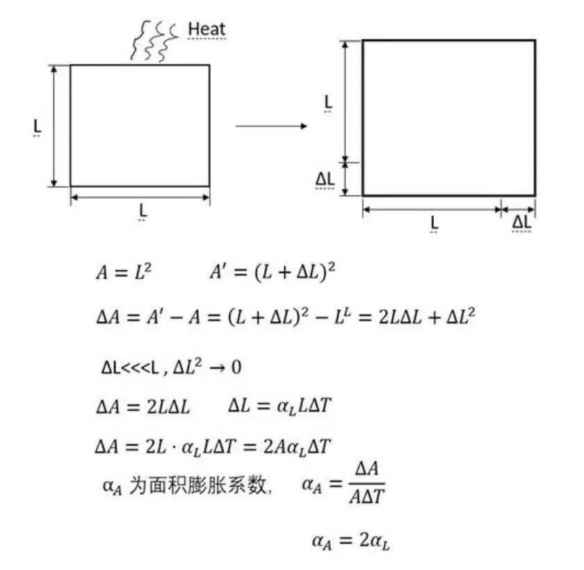 热膨胀系数：一个重要的材料参数