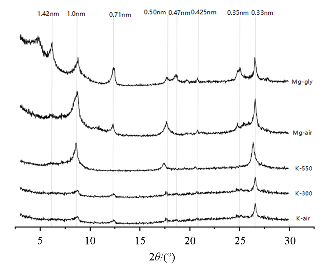 探索物质微观世界的奥秘：X 射线衍射（XRD）测试（下）