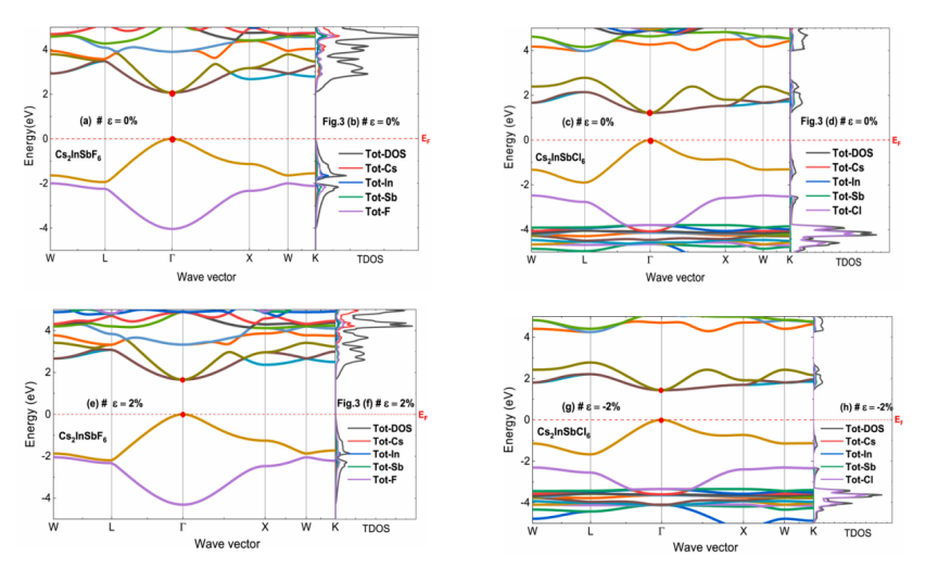 带隙为什么能变大变小？量子限域/合金化/应变等调控方法与UV-Vis/PL/UPS表征全指南