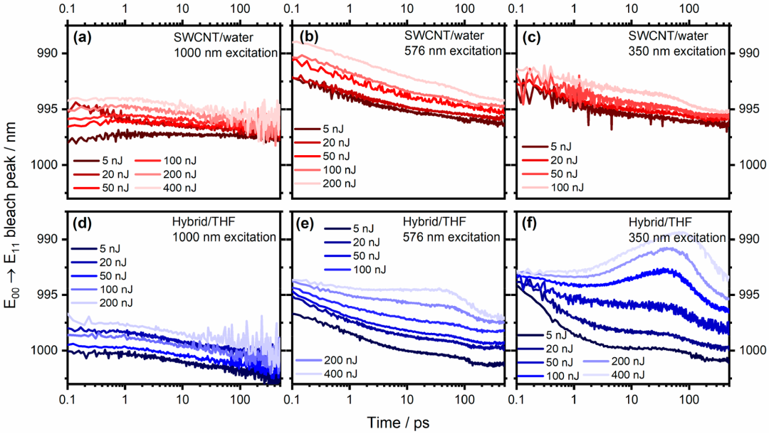 什么是电荷转移？