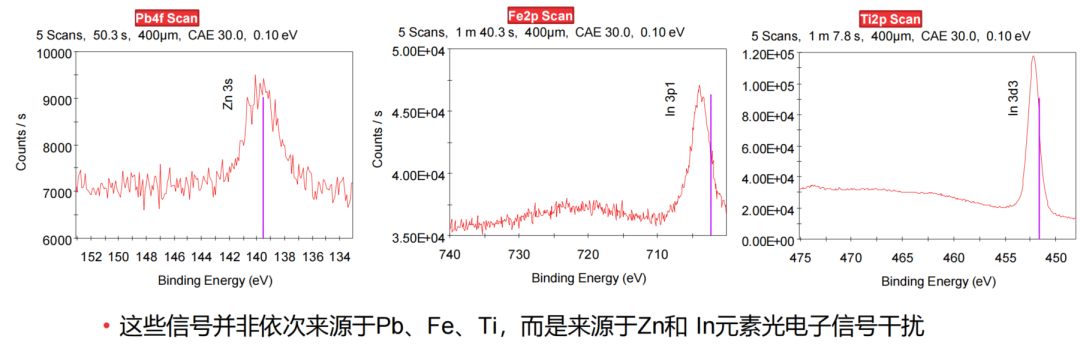 如何分析XPS图谱？