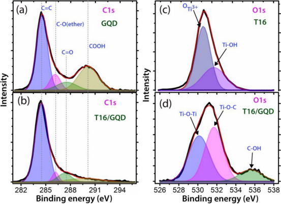 XPS峰位移分析指南：从工作原理到电荷转移与价态表征