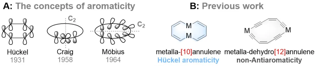 分子轨道导论：成键与反键轨道的本质、作用及表征计算