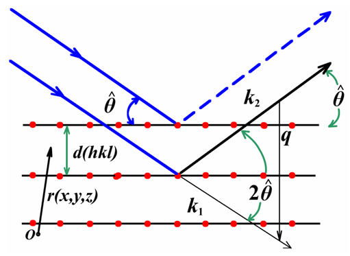 什么是“晶格应变”? 类型、数学描述与中子衍射 / 拉曼光谱等表征手段