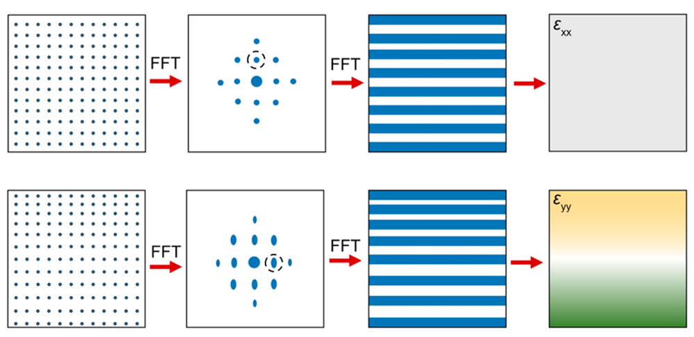 什么是“晶格应变”? 类型、数学描述与中子衍射 / 拉曼光谱等表征手段
