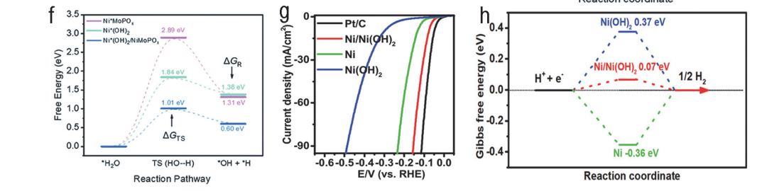 限域效应 VS 界面效应