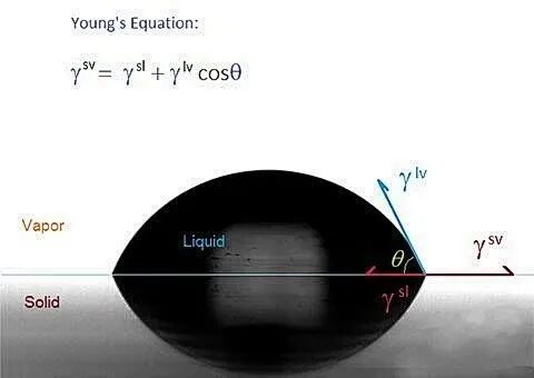 接触角测试
