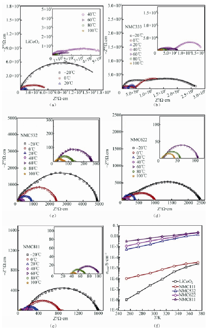 什么是电化学阻抗谱？